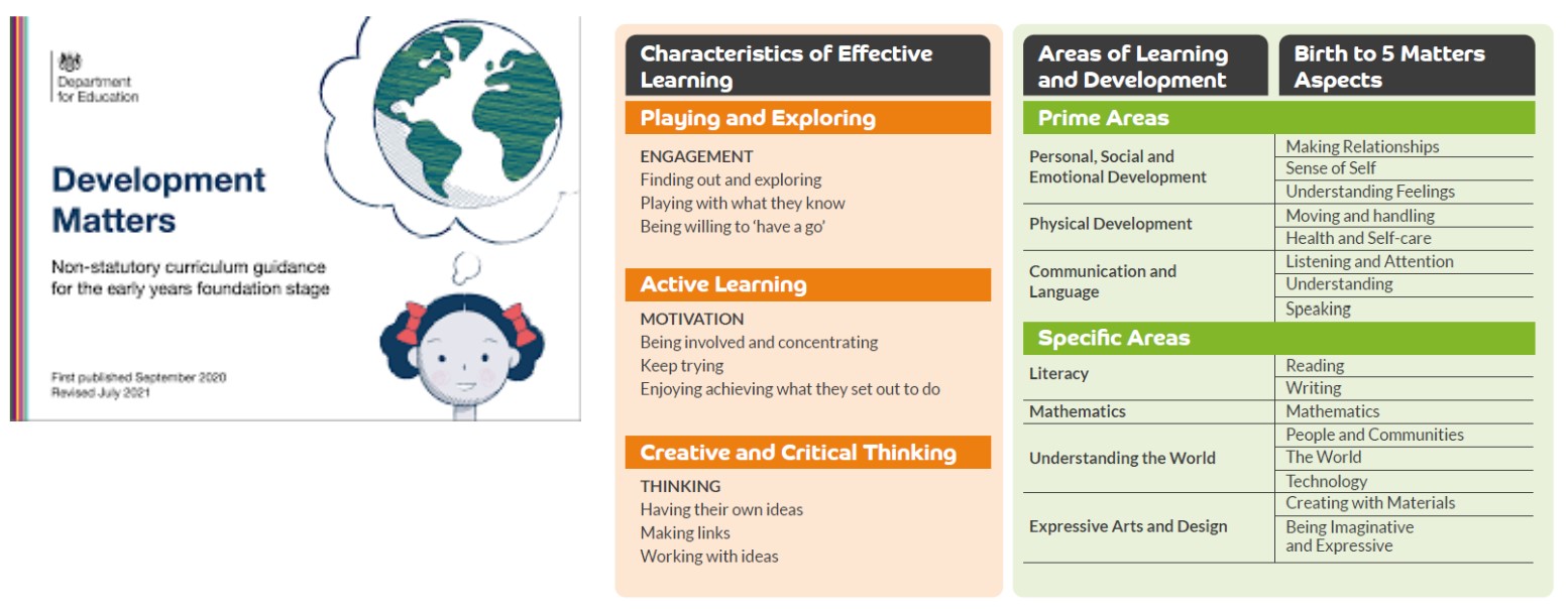 EYFS Curriculum Guidance